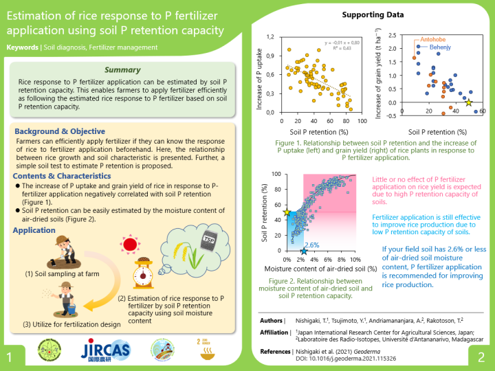 Estimation of rice response to P fertilizer application.PNG