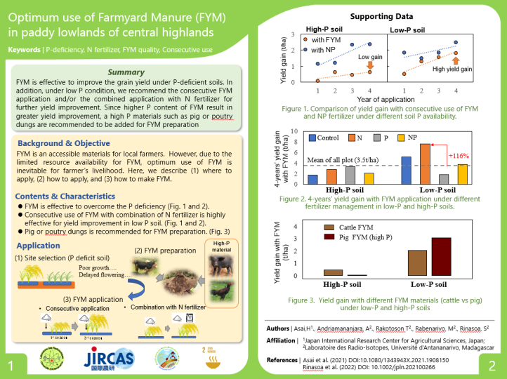 Optimum use of Farmyard Manure_English ver.PNG