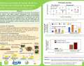 Utilisation optimisée de fumier de ferme (FYM)