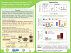 Optimum use of Farmyard Manure in paddy lowlands